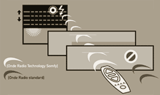 Radio Technology Somfy ™
