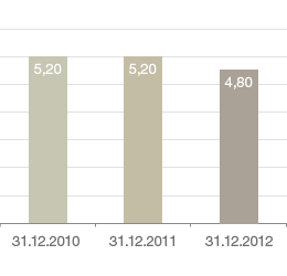 Dividend_2013-02_FR_1.gif