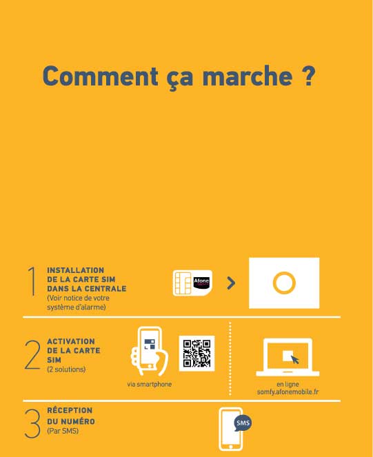 Carte Sim Afone