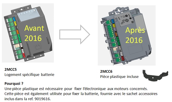 Evolution boitier électronique