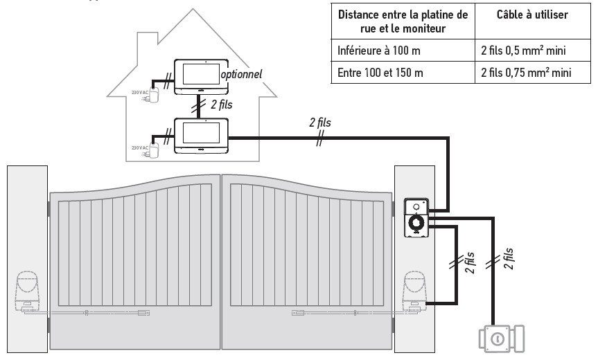 Visiophone V500 visiophone portier vidéo La Boutique Somfy