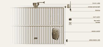 Somfy Export Garage Doors